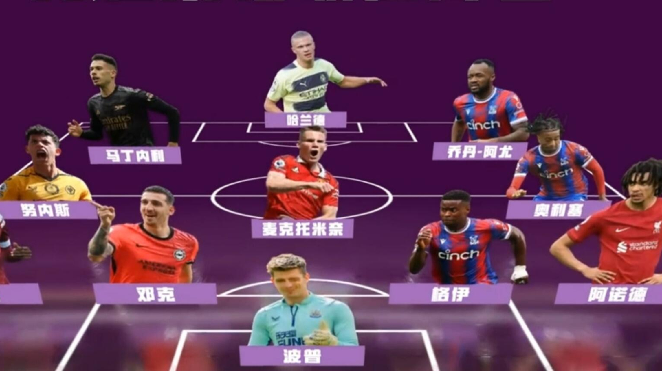 Ning英超最佳阵容候选赛后发声(2021英超最佳球员)|MW电子体育官方网站